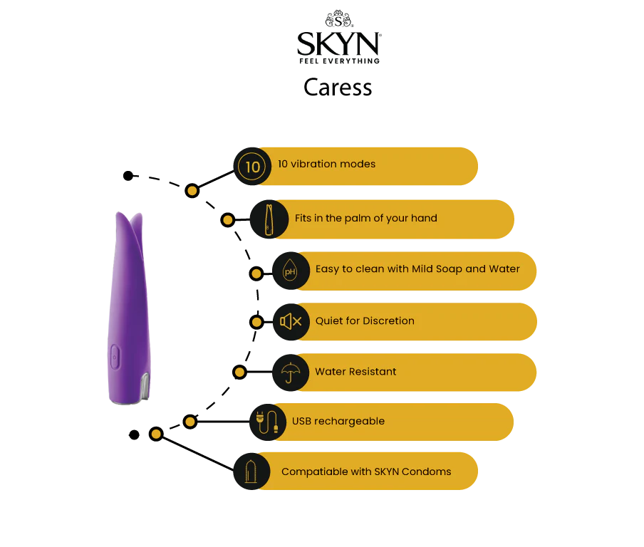 Stimulator klitorisa SKYN Caress