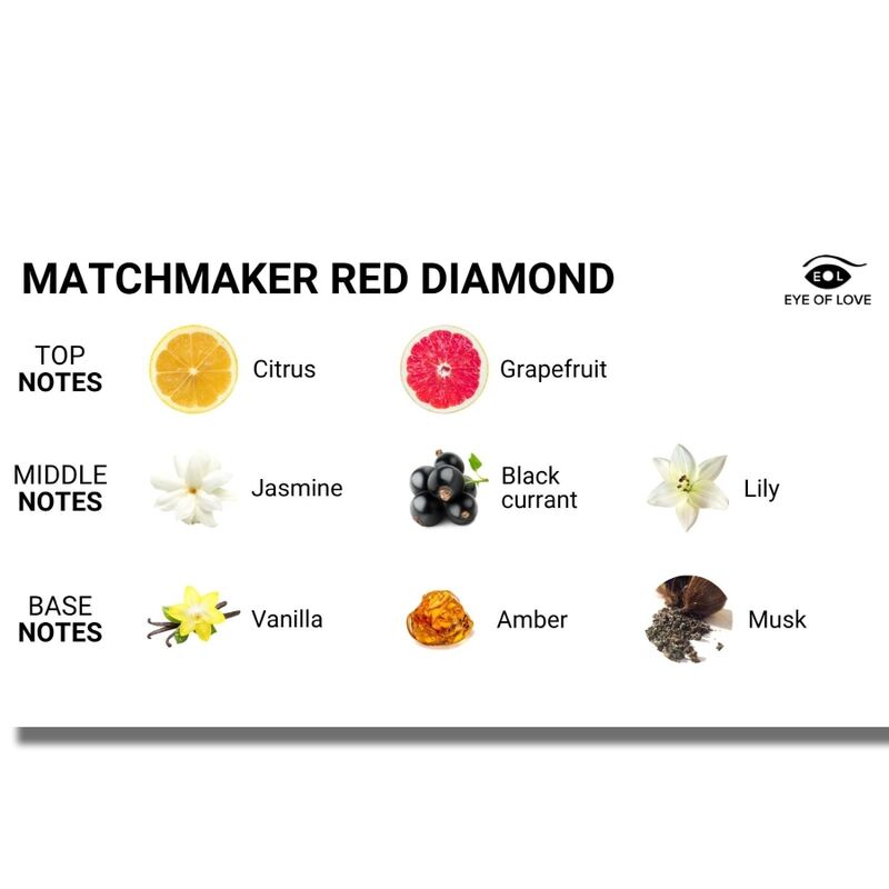Masažna sveča s feromoni Eye of Love Matchmaker Red Diamond Attract Him, 150 ml